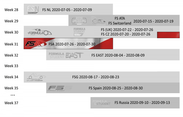 Formula Student 2020 European Calendar